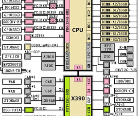 AMD X390 X399 gerucht