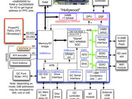 De hardwarearchitectuur van de Wii. Bron: Wiibrew
