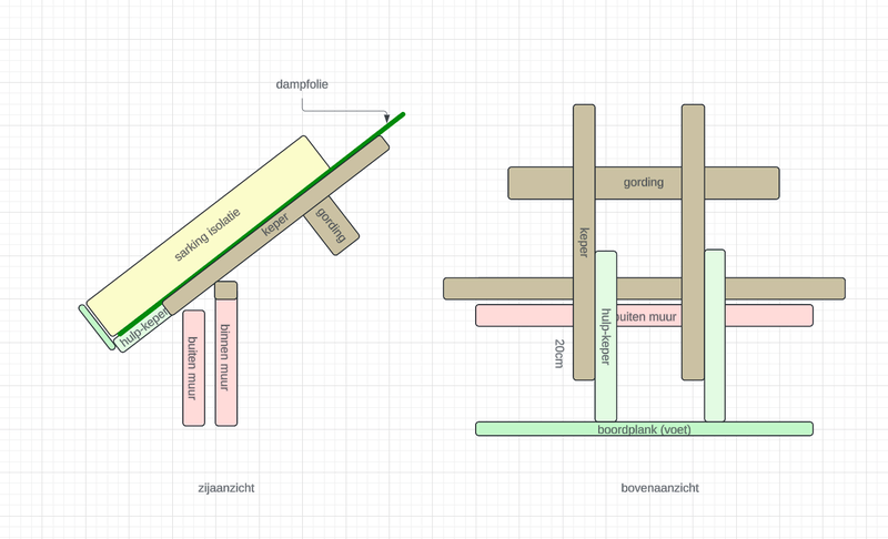 Afbeeldingslocatie: https://tweakers.net/i/unG_NJ5N8Paf3n9BPBcQKI7JOtk=/800x/filters:strip_exif()/f/image/BBwOrOtne5AH43ynmtYtYsZq.png?f=fotoalbum_large