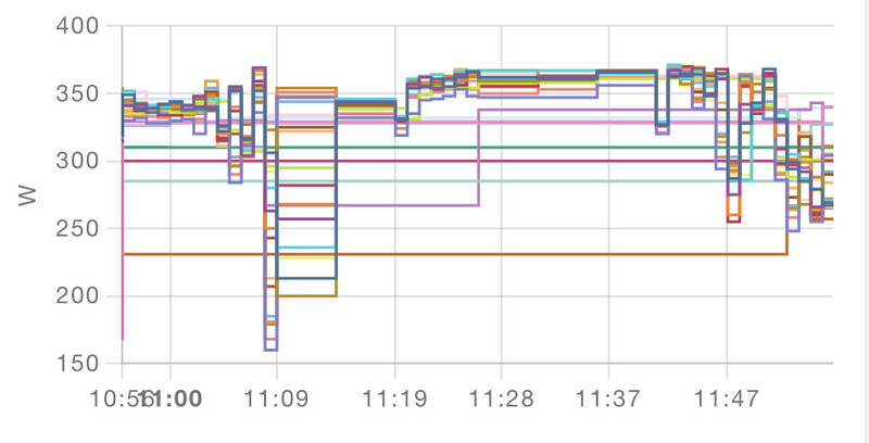 Afbeeldingslocatie: https://tweakers.net/i/unbnQFFUdqq6dd0krC6zBKjvcXs=/800x/filters:strip_exif()/f/image/fTqJhvVt1vbdbHFItyInMhZy.png?f=fotoalbum_large