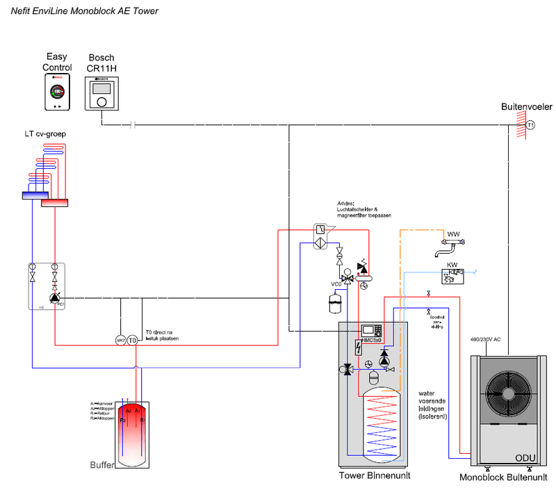 Afbeeldingslocatie: https://tweakers.net/i/unghYJc3rLqoNiBToq7VlpCfirg=/800x/filters:strip_exif()/f/image/tjR0o2MCdGeZX4x5FSUXoR1g.png?f=fotoalbum_large