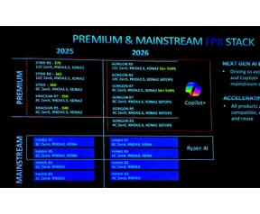 AMD Gorgon Point Slides