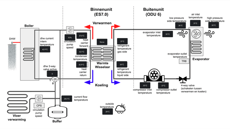 Afbeeldingslocatie: https://tweakers.net/i/uoUwaez3CulkZkHG537v9avju6k=/800x/filters:strip_exif()/f/image/E2kHsAvJ9cevt4JiyMSSpYER.png?f=fotoalbum_large