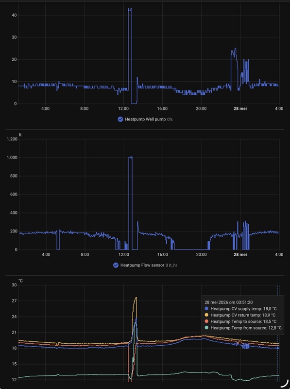Afbeeldingslocatie: https://tweakers.net/i/uooALM0briELGdTSafGLHjmQ-mo=/x800/filters:strip_icc():strip_exif()/f/image/cG8kItq3Ab3ydFDm9AMGYSlc.jpg?f=fotoalbum_large