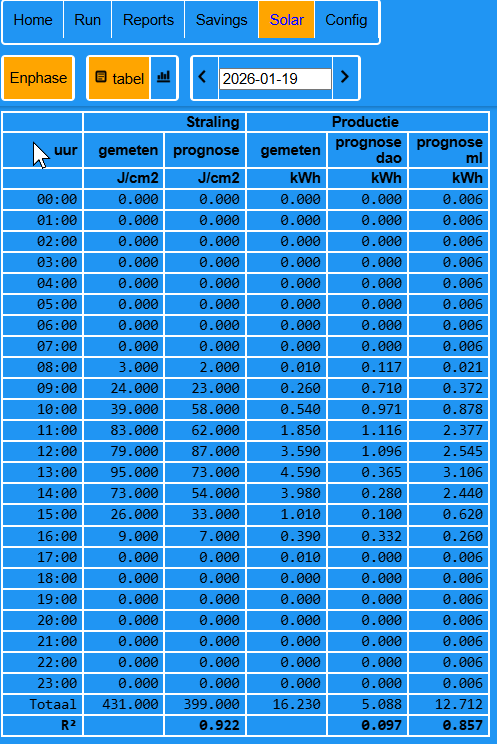 Afbeeldingslocatie: https://tweakers.net/i/up2Mv2Rw_MxclDoyEO0prcnBxOY=/fit-in/4000x4000/filters:no_upscale():strip_exif()/f/image/3UDtAOHTG4mXKL8vwzIEzoz1.png?f=user_large