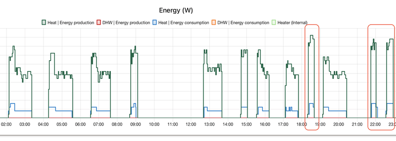 Afbeeldingslocatie: https://tweakers.net/i/uq-XQIubhfJJ7ov_ghkILZIcUuc=/800x/filters:strip_exif()/f/image/enQxS88UbdtpzIBcJG6g9k4h.png?f=fotoalbum_large