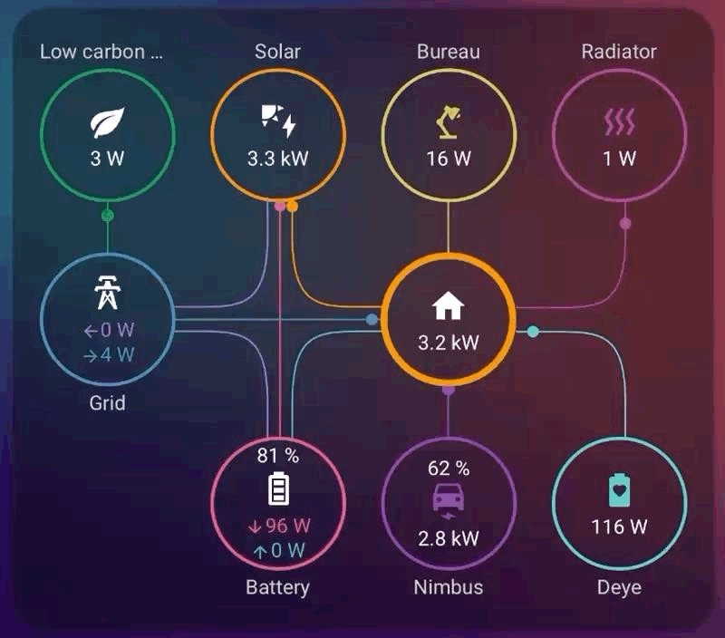 Afbeeldingslocatie: https://tweakers.net/i/uqBGBcAKfUdPcNF_Gc-XNzaFy5U=/fit-in/4000x4000/filters:no_upscale():gifsicle():strip_exif()/f/image/dQ51qOu145QoR7uFCRy5aU0K.gif?f=user_large
