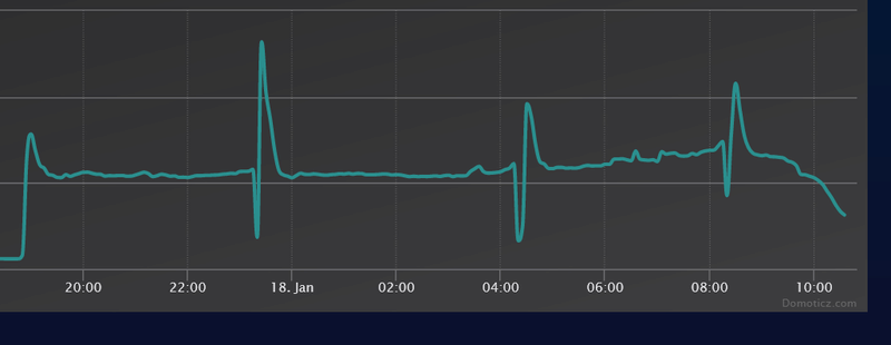 Afbeeldingslocatie: https://tweakers.net/i/uqvxfN49iPWi_FTOpn7yhvS3jm8=/800x/filters:strip_exif()/f/image/C3hVfiOj2g4YBzwWC0YFcgz2.png?f=fotoalbum_large