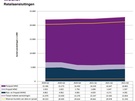 ACM Telecommonitor 2021 Q3 mobiel