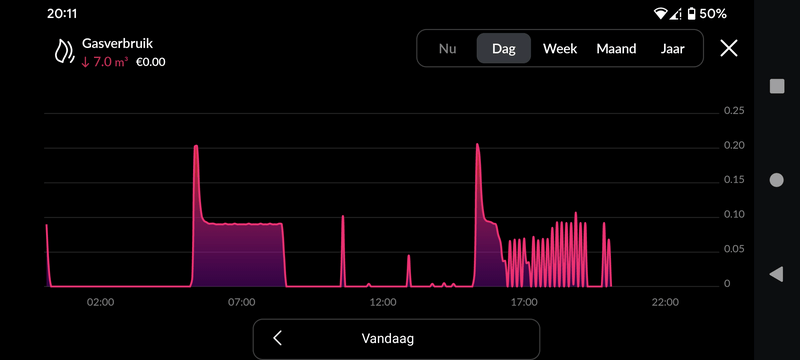 Afbeeldingslocatie: https://tweakers.net/i/urmFqiF35XLtmgPAwnIQttf2NcU=/800x/filters:strip_exif()/f/image/9TqIBkSSk1rm4VCMyPbVf4i6.png?f=fotoalbum_large