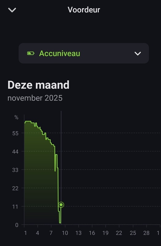 Afbeeldingslocatie: https://tweakers.net/i/ursjPg__6VW_bE7ot6xJdiqlSvw=/x800/filters:strip_icc():strip_exif()/f/image/XilbCGNVSx0vkTrAqgtCqVVy.jpg?f=fotoalbum_large