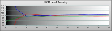 Samsung D8000 rgb-levels outofbox Samsung D8000 rgb-levels outofbox