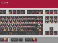 Corsair K70 MAX testresultaten