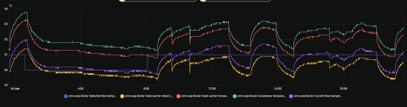 Afbeeldingslocatie: https://tweakers.net/i/usS1gH9uf8sW-La17GfFoNNOIMQ=/800x/filters:strip_exif()/f/image/2XsCtyUIZboZjOCTDoX7hZM8.png?f=fotoalbum_large