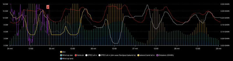 Afbeeldingslocatie: https://tweakers.net/i/usfjHRYfgLuxRBJLSQFTQD_VY5o=/800x/filters:strip_exif()/f/image/myKRFKk0U6Vk1ha8HXK2fWgQ.png?f=fotoalbum_large