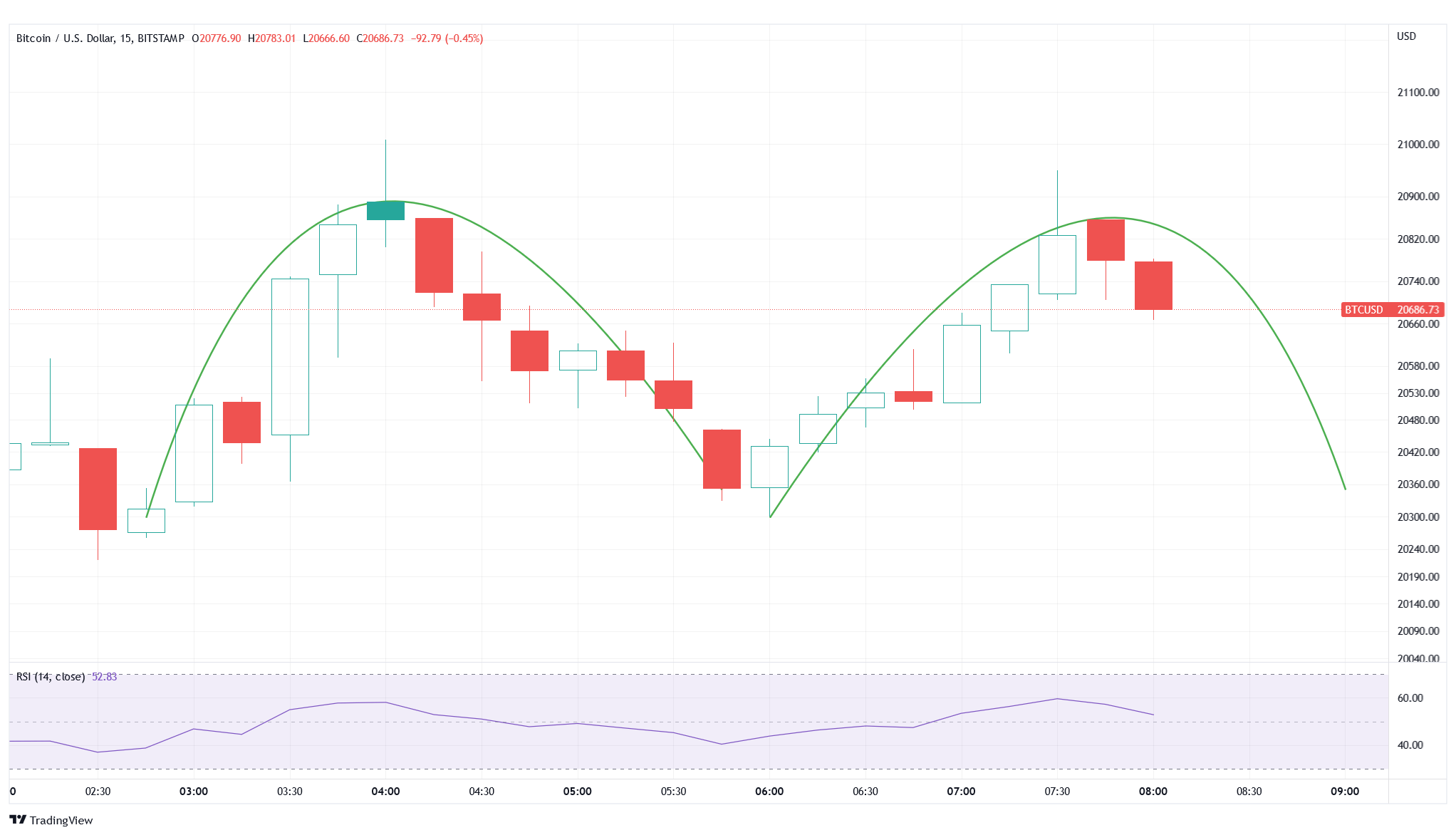 SC] Cryptocurrency Slowchat topic #22 - Cryptocurrencies - GoT