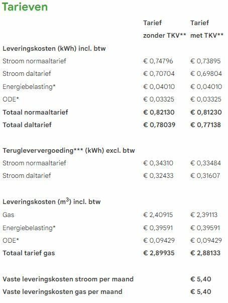 Afbeeldingslocatie: https://tweakers.net/i/utnbhBKfEXjcR5C-0DqfWrzoqIs=/full-fit-in/4920x3264/filters:max_bytes(3145728):no_upscale():strip_icc():fill(white):strip_exif()/f/image/bzmLavqenEKKZlm2pw7lghsL.jpg?f=user_large