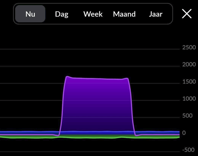 Afbeeldingslocatie: https://tweakers.net/i/utzQNtCDVU6JgQPyixNUXchu9B0=/800x/filters:strip_exif()/f/image/DPmuUAowYTDIp4yT2PYvpgYx.png?f=fotoalbum_large