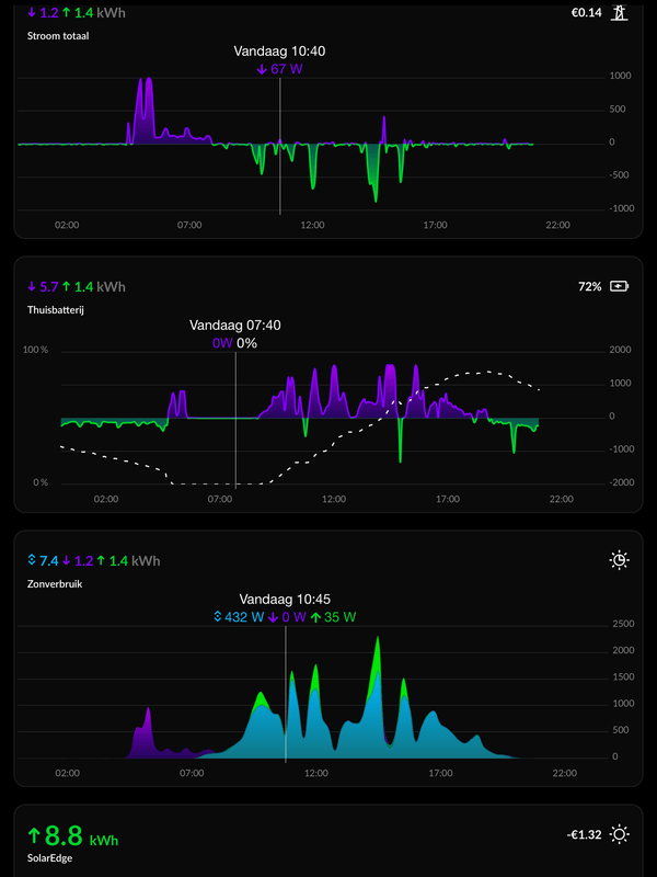 Afbeeldingslocatie: https://tweakers.net/i/uu2x1fuI1VaYNcpCAh_6hzfqEK4=/x800/filters:strip_exif()/f/image/cL2XqAKtbNQcLbkScQQaUPTd.png?f=fotoalbum_large