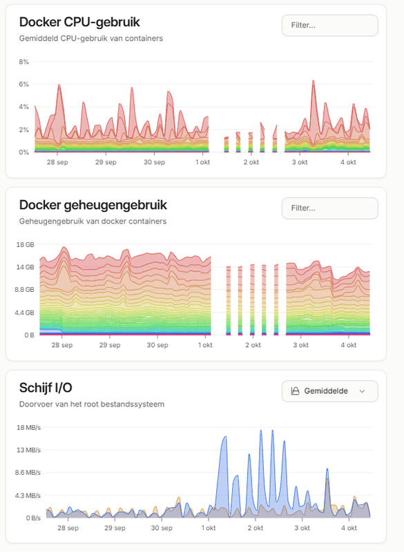 Afbeeldingslocatie: https://tweakers.net/i/uuE4OV6b1SDIpkMzXgZuFVsLeQY=/x800/filters:strip_exif()/f/image/py3y4ia3KyTlVJK8sXzlWNxF.png?f=fotoalbum_large