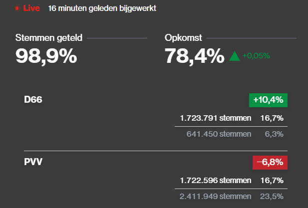 Afbeeldingslocatie: https://tweakers.net/i/uug7cBdHthNAiF6Qy8a4Qwrnp6Q=/fit-in/4000x4000/filters:no_upscale():strip_exif()/f/image/ohRjOpvR1aOfJfQmhSV1LZAN.png?f=user_large