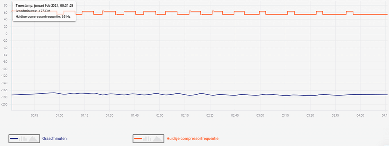 Afbeeldingslocatie: https://tweakers.net/i/uulQEmAyaP9HSedudxdKG-nFACc=/800x/filters:strip_exif()/f/image/ewkB8fUEWdJpK3yLAN6kNWh1.png?f=fotoalbum_large