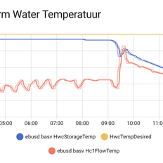 Afbeeldingslocatie: https://tweakers.net/i/uv6kpZBiXDb9k3wIuhst6qORUhs=/232x232/filters:strip_exif()/f/image/moxjXVMzVrm8FzbQYdk8cNQX.png?f=fotoalbum_tile