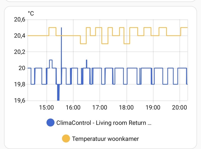 Afbeeldingslocatie: https://tweakers.net/i/uvBCy-IzAK5Ku0coCm4hStmyCQo=/800x/filters:strip_icc():strip_exif()/f/image/GmjpJ4PkNEV947yZaPdAWRzt.jpg?f=fotoalbum_large