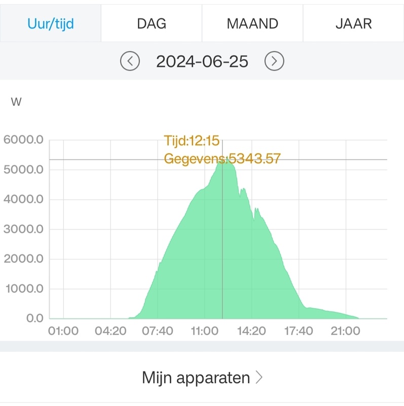 Afbeeldingslocatie: https://tweakers.net/i/uvMeTQ_6fZuQI6sHA0XDSdjE0uk=/x800/filters:strip_icc():strip_exif()/f/image/d73wvJW8FM1ts5vuV6PCrcIQ.jpg?f=fotoalbum_large