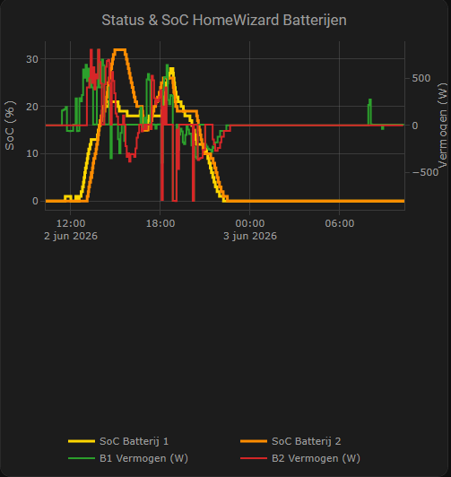Afbeeldingslocatie: https://tweakers.net/i/uviUaX7hjSAmj1DzRY6HulDXaE0=/fit-in/4000x4000/filters:no_upscale():strip_exif()/f/image/MAswNh3eLxrtZSYpKX7tpcIL.png?f=user_large