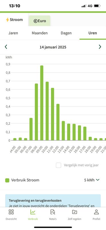Afbeeldingslocatie: https://tweakers.net/i/uvpMssWq-9BvlQ-ji73RWRZGzOM=/x800/filters:strip_exif()/f/image/9GY6zarLTbnczFoGEVeZ1b5W.png?f=fotoalbum_large