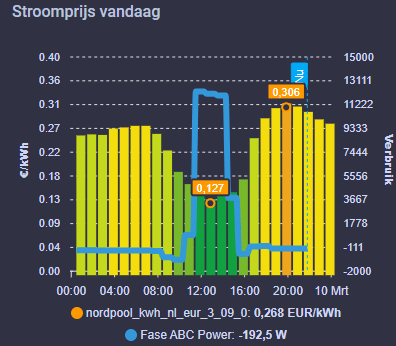 Afbeeldingslocatie: https://tweakers.net/i/uvxKacO-vDC0aQu4WI5aZDsg2-s=/fit-in/4000x4000/filters:no_upscale():strip_exif()/f/image/z1gAUB405f2bWA99kpvnE1ZF.png?f=user_large