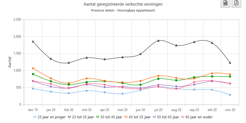Afbeeldingslocatie: https://tweakers.net/i/uvxVFB7U2Ry6YmOGOgUvI5vz7DY=/800x/filters:strip_exif()/f/image/b5DhJovo3ERAXPijt01HwnlB.png?f=fotoalbum_large