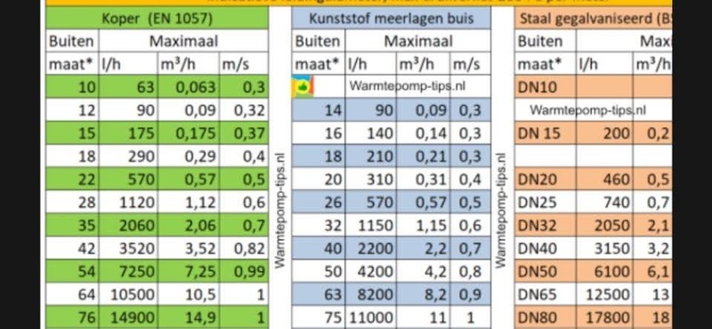 Afbeeldingslocatie: https://tweakers.net/i/uwBqbNYvucKrHiSJfMJOXM4suCc=/800x/filters:strip_icc():strip_exif()/f/image/TEhZGa80k9HHKvvPw12FVQyI.jpg?f=fotoalbum_large
