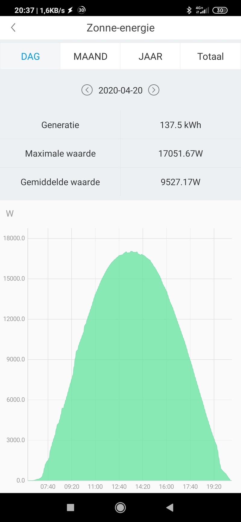 Afbeeldingslocatie: https://tweakers.net/i/uwv40XFqTSxL-zgtHoaq9nBWXnE=/800x/filters:strip_icc():strip_exif()/f/image/tkjrwYtSr6dELTzoUxB6Zebk.jpg?f=fotoalbum_large