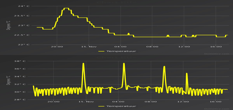 Afbeeldingslocatie: https://tweakers.net/i/uwyKNIbVk8Lbi8hmrDTQ5ZdZlcM=/800x/filters:strip_exif()/f/image/D3YuSEPgyydJU8NochRmlVH4.png?f=fotoalbum_large