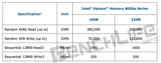 Intel Optane Memory 8000p Benchlife