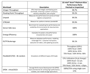 Intel-benchmarks