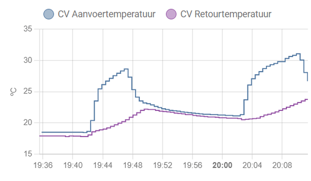 Afbeeldingslocatie: https://tweakers.net/i/uxV_oC9b-95Z9SV-gjUsFZxt16o=/full-fit-in/4000x4000/filters:no_upscale():fill(white):strip_exif()/f/image/TqtQ8qB9c9EBEh76xKt8KUhi.png?f=user_large