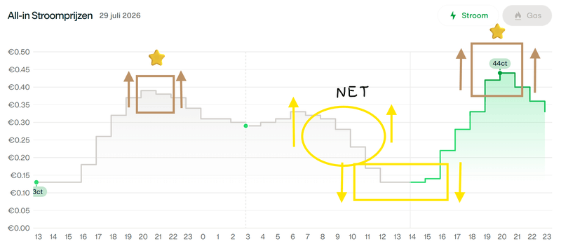 Afbeeldingslocatie: https://tweakers.net/i/uxlPWJTRUKEqahZDNAOxJ3CpQc8=/800x/filters:strip_exif()/f/image/5BiQL8fptIhQC30WHtsJjU0p.png?f=fotoalbum_large