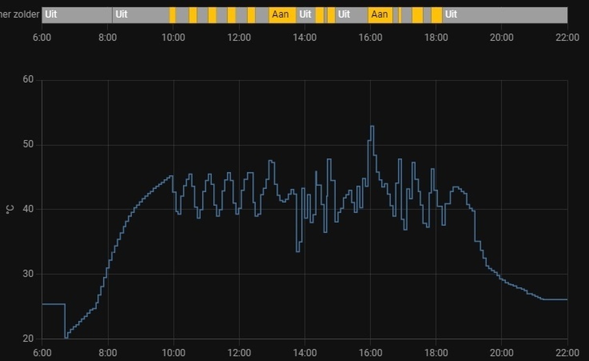 Afbeeldingslocatie: https://tweakers.net/i/uyETSoS4WSHF88OrVldCNO6iyZU=/full-fit-in/4920x3264/filters:max_bytes(3145728):no_upscale():strip_icc():fill(white):strip_exif()/f/image/kQ9M0x0GHGAIkxoLn8aqgfcA.jpg?f=user_large