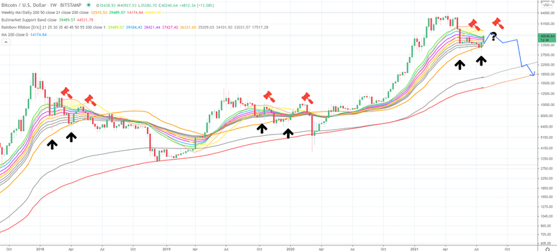 Afbeeldingslocatie: https://tweakers.net/i/uySXSNaBVE4nmco4WpEtfsksVI4=/800x/filters:strip_exif()/f/image/830HzczYoDtbrguVffcPM5Ur.png?f=fotoalbum_large