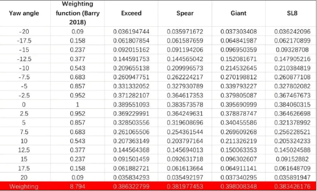Afbeeldingslocatie: https://tweakers.net/i/uytM2dtlYwAoj38fCeM-uevYzgk=/fit-in/4000x4000/filters:no_upscale():strip_exif()/f/image/AFoouAacO4EORup18wiXBNBb.png?f=user_large