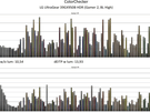 LG UltraGear evo 39GX950B - HDR-kleurmetingen Gamer 2, Brightness Level High