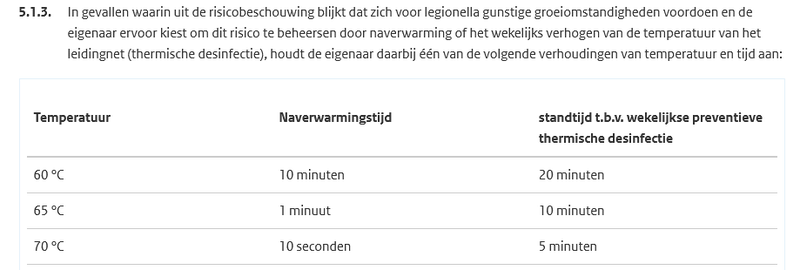 Afbeeldingslocatie: https://tweakers.net/i/v-13y15Qw90ejzLgblogVP0EU4Y=/800x/filters:strip_exif()/f/image/UfcDyJzXoT4ZAEstC5hnOIXw.png?f=fotoalbum_large