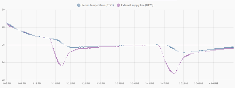 Afbeeldingslocatie: https://tweakers.net/i/v-53tp9lI-E5Q4c3VwaPa00c7j8=/800x/filters:strip_exif()/f/image/gBDFZKyDrXQMXs6pxB9GhDCT.png?f=fotoalbum_large