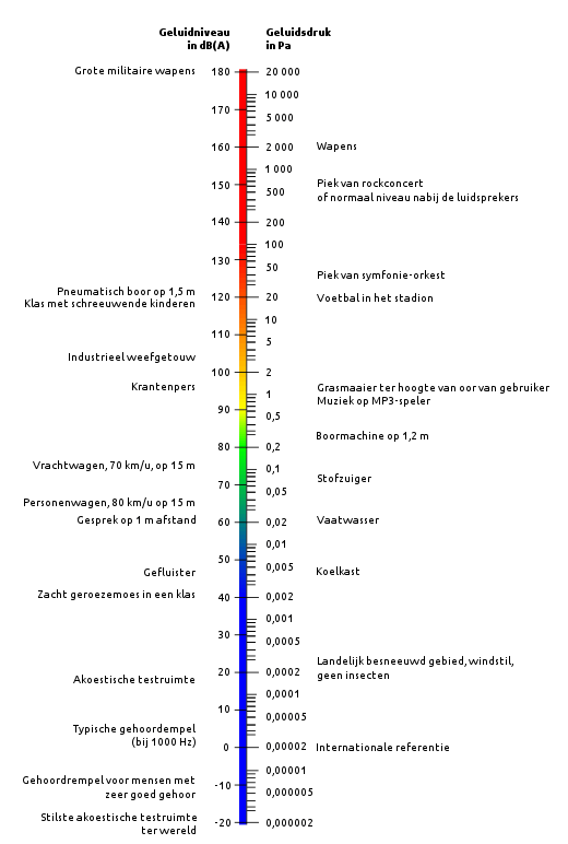 Afbeeldingslocatie: https://tweakers.net/i/v-CIQfCFFtc_UdiREfr4ct9smIQ=/full-fit-in/4000x4000/filters:no_upscale():fill(white):strip_exif()/f/image/9TE9VshhLFMVo2gY8zokEvtH.png?f=user_large