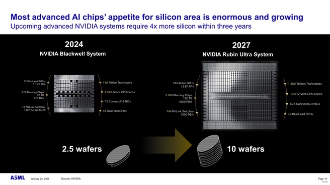 ASML-persconferentie 2026: Nvidia-wafers