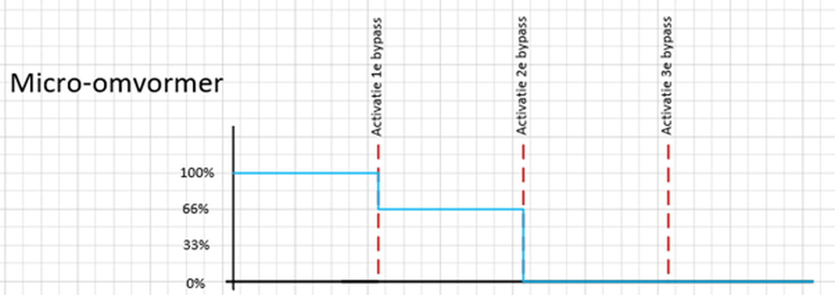 Afbeeldingslocatie: https://tweakers.net/i/v-N9O-ABfjC5vpNLyfQJFDlFBDo=/full-fit-in/4000x4000/filters:no_upscale():fill(white):strip_exif()/f/image/qPxlFqDdozPoK2WXsuGi4d3U.png?f=user_large