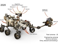 Mars-rover Perseverance
